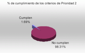 accesibilidad-instituciones-zaragoza.gif