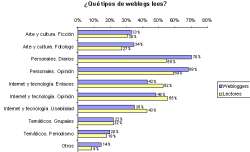 encuesta-weblogs.jpg