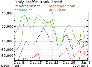 grafica-alexa-comparativa-d.gif