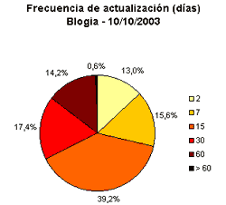 queso-frecuencia-blogia.gif